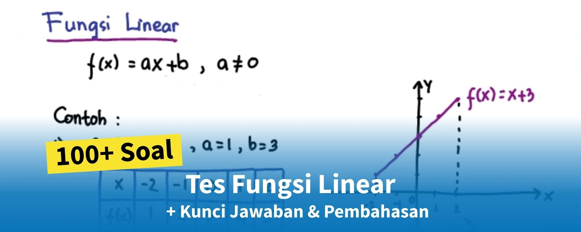 soal fungsi linear